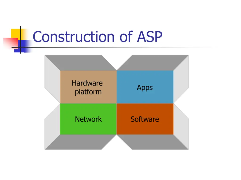 construction of asp