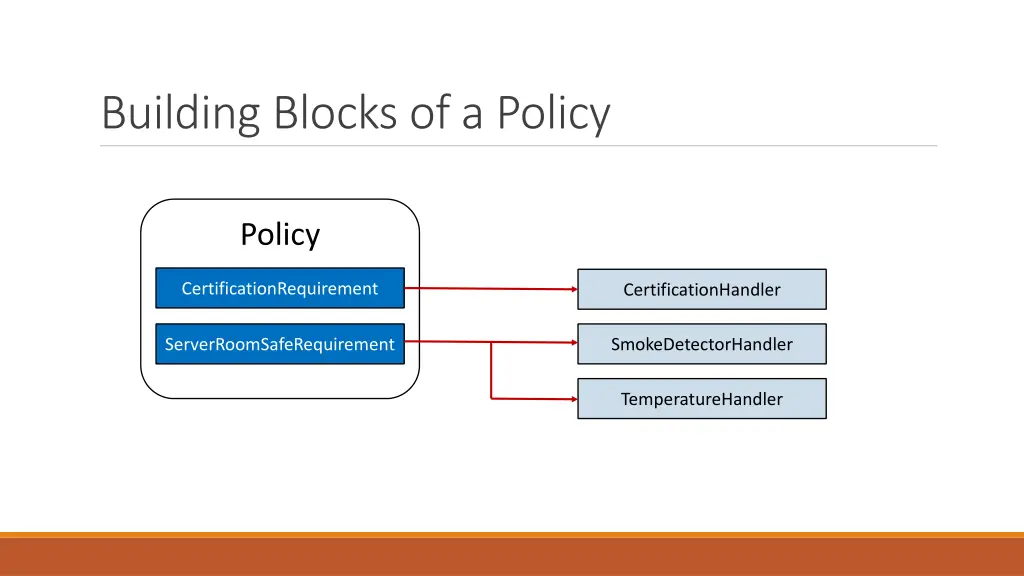 building blocks of a policy