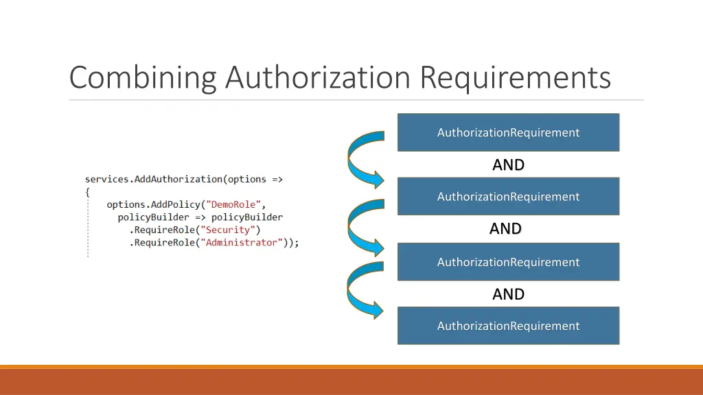 combining authorization requirements