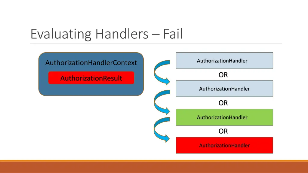 evaluating handlers fail