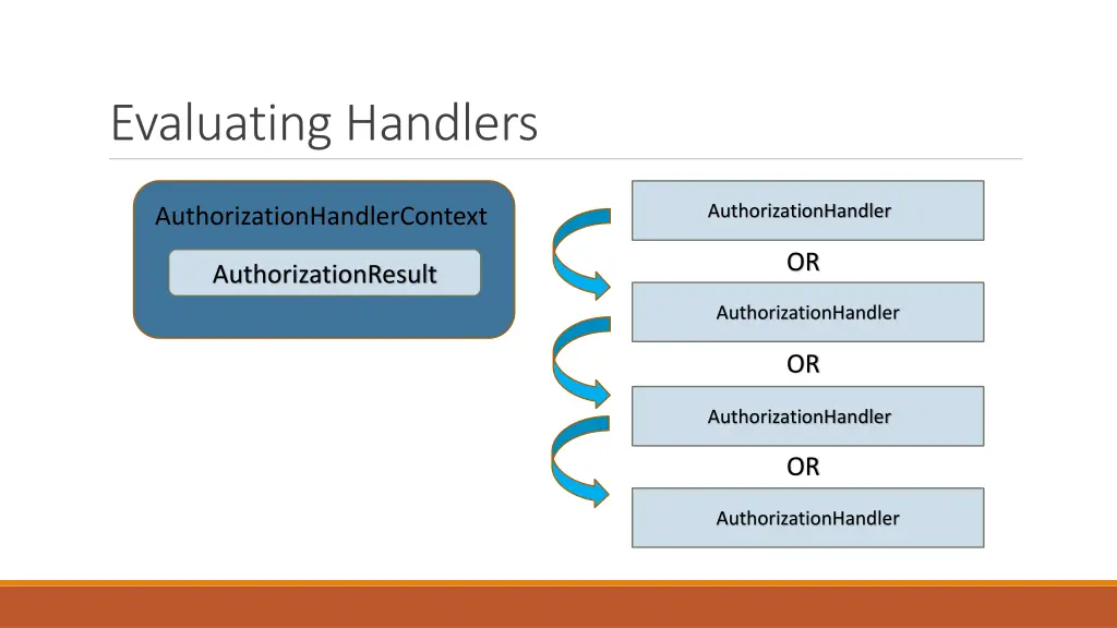 evaluating handlers