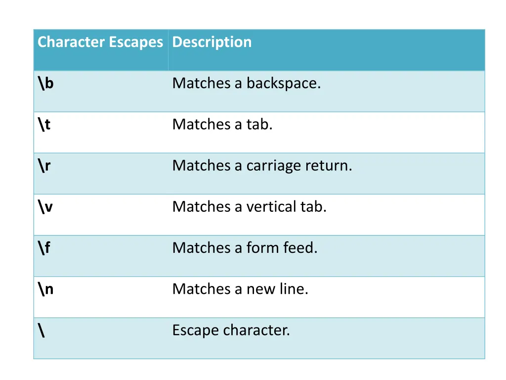 character escapes description