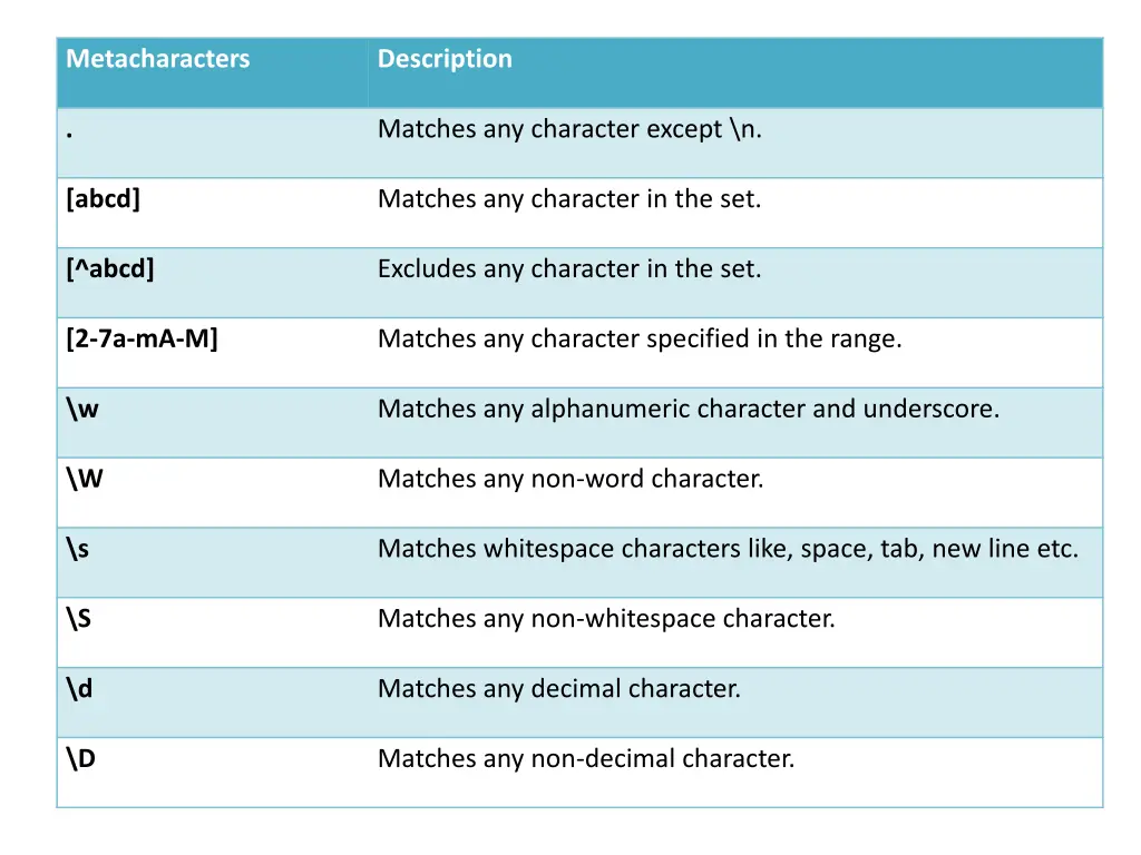 metacharacters