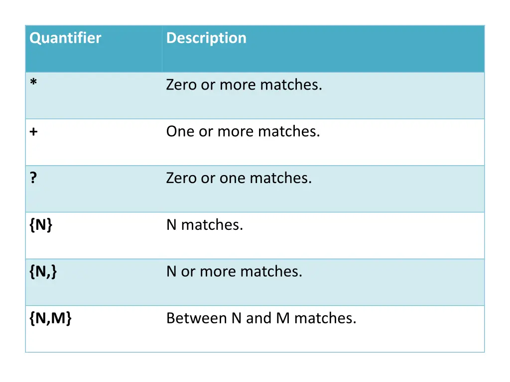 quantifier