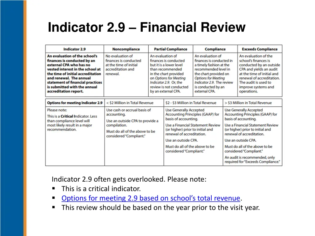 indicator 2 9 financial review