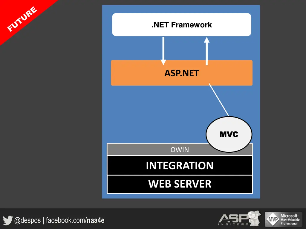 net framework 1