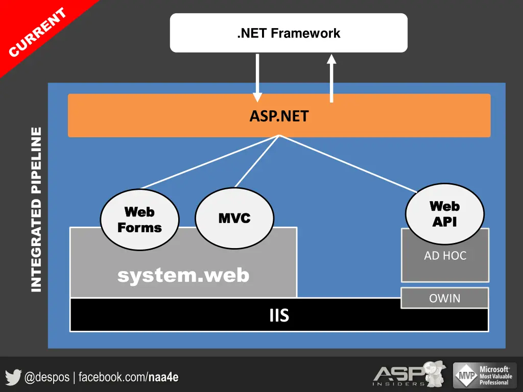 net framework