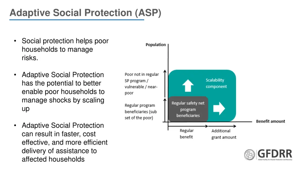 adaptive social protection asp