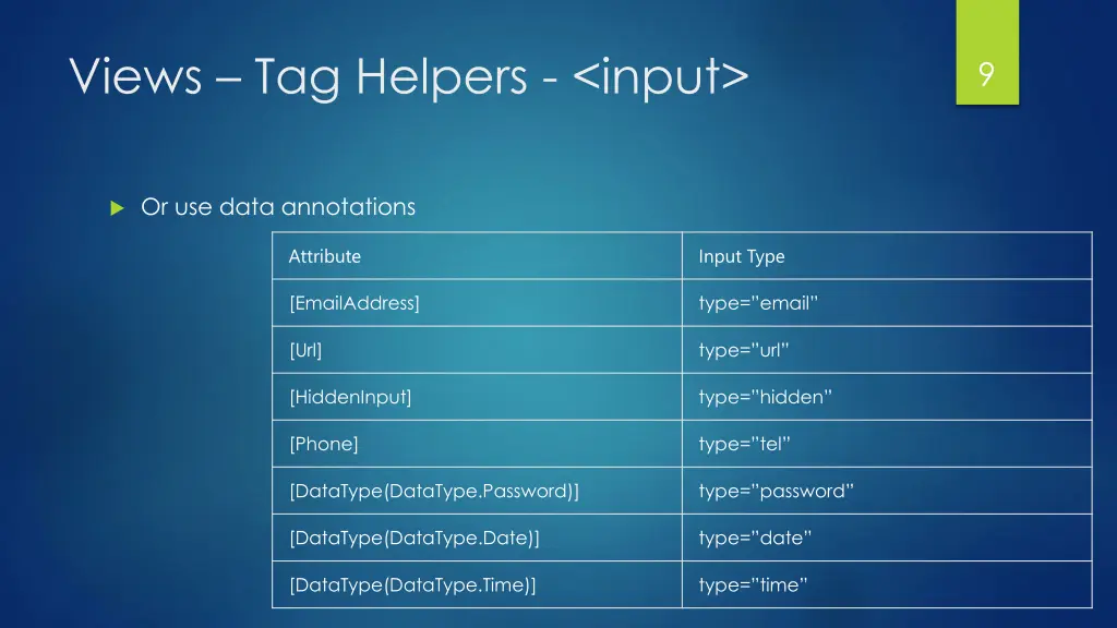 views tag helpers input 2