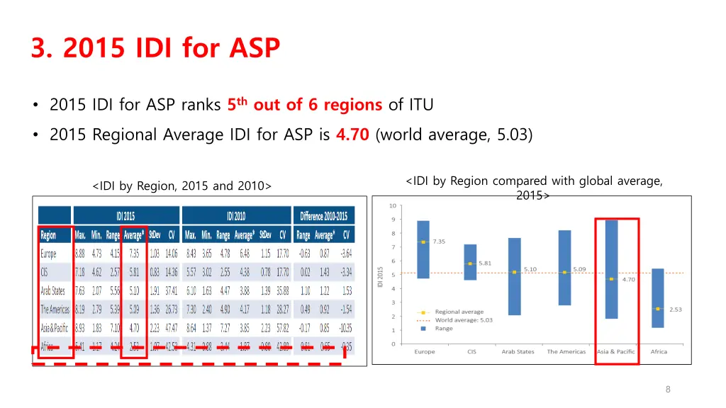 3 2015 idi for asp