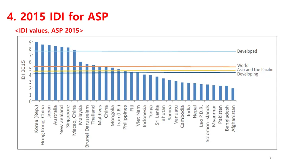 4 2015 idi for asp idi values asp 2015