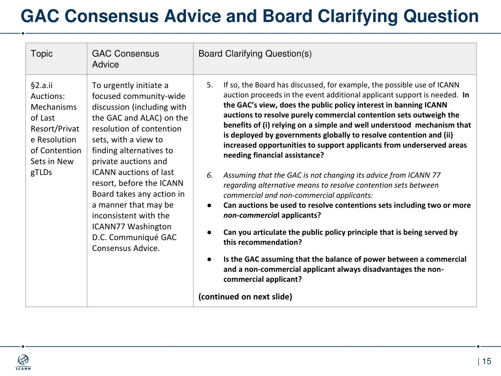 gac consensus advice and board clarifying question 11