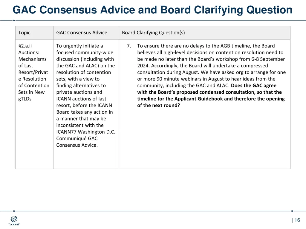 gac consensus advice and board clarifying question 12