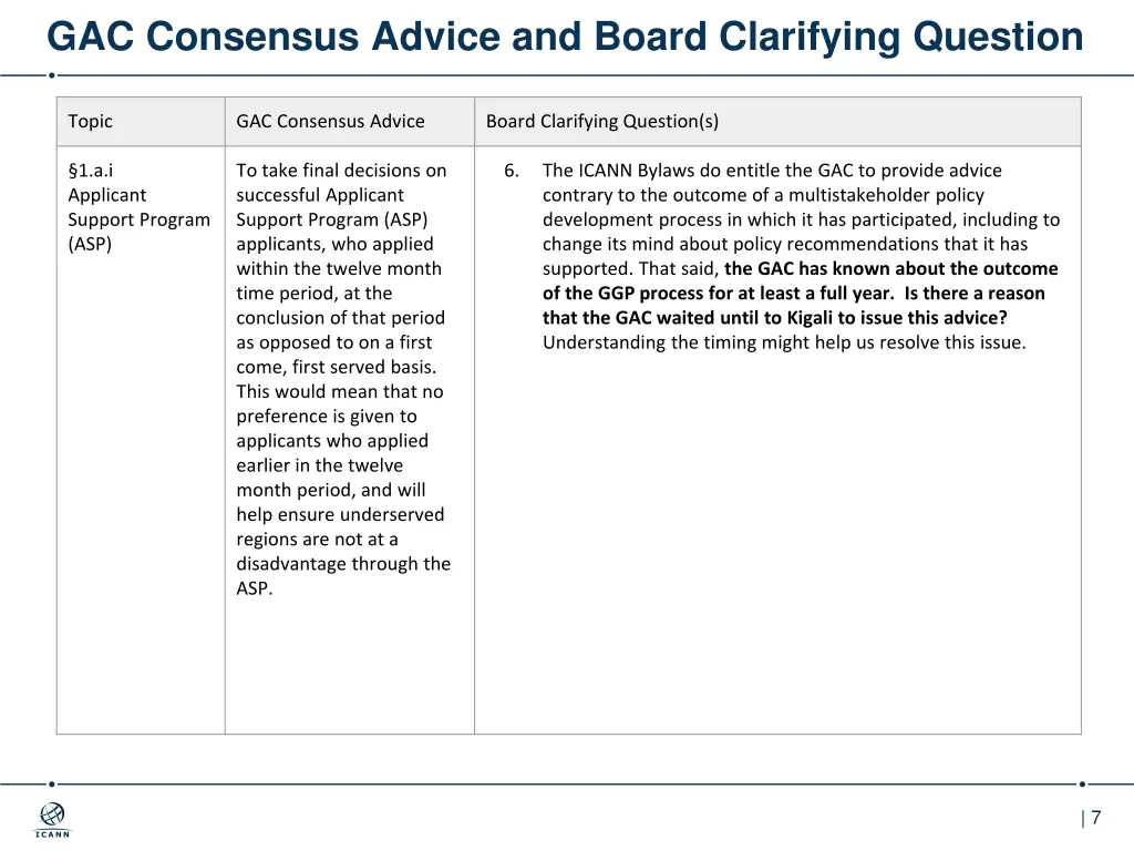 gac consensus advice and board clarifying question 3