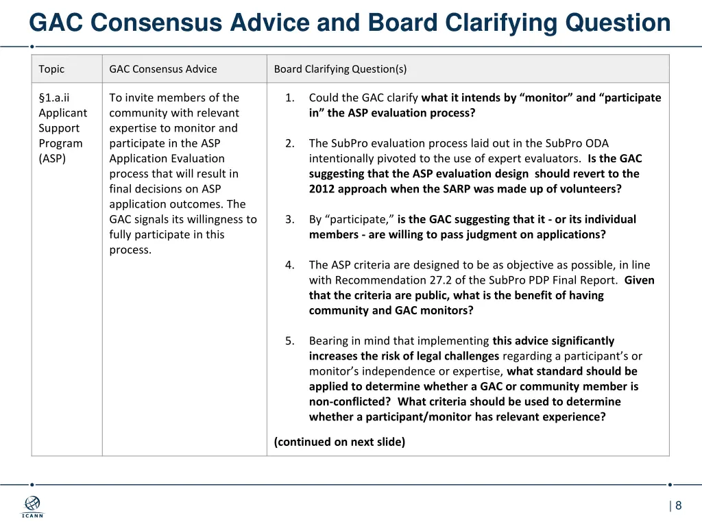 gac consensus advice and board clarifying question 4