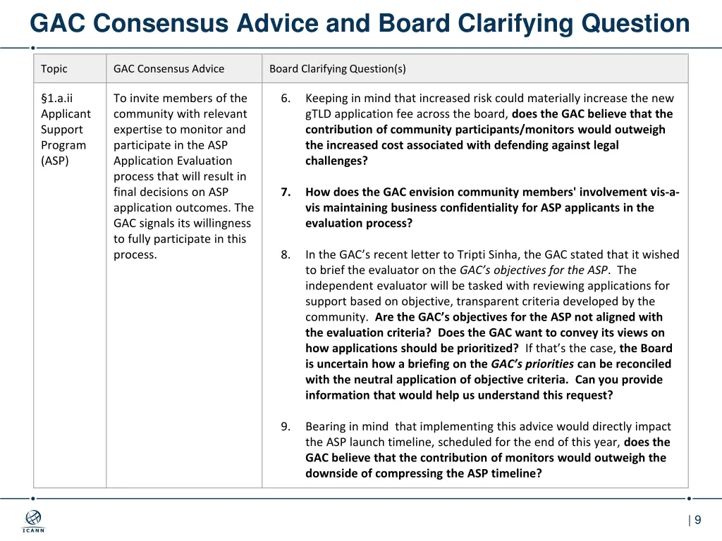 gac consensus advice and board clarifying question 5