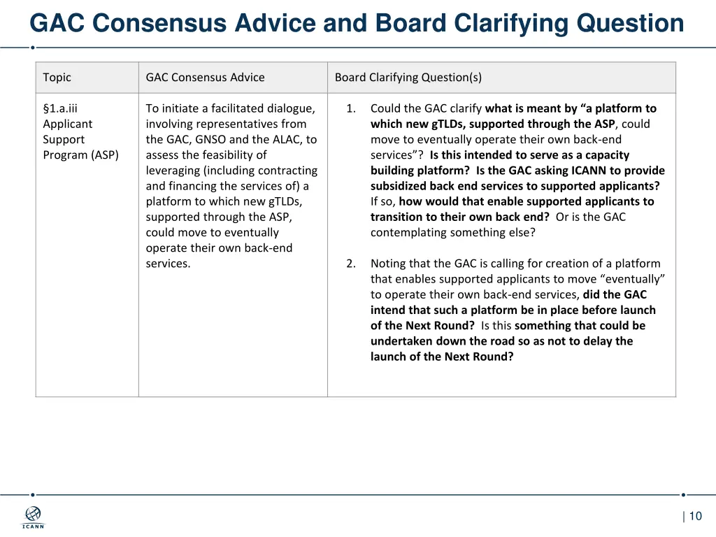 gac consensus advice and board clarifying question 6