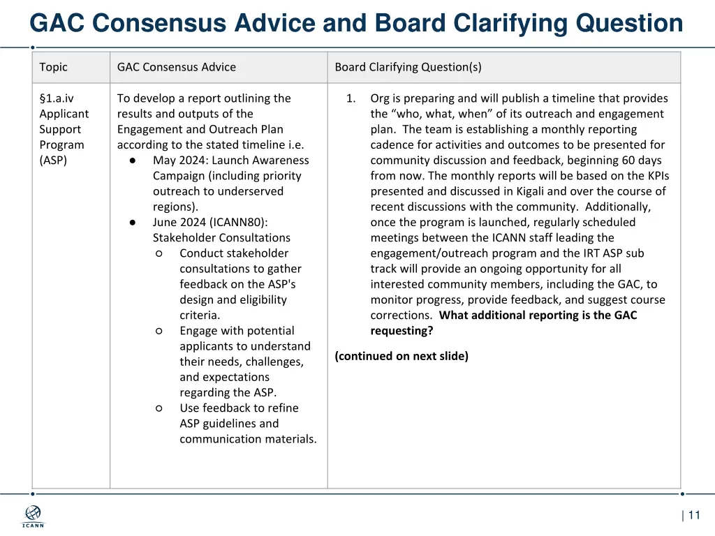 gac consensus advice and board clarifying question 7