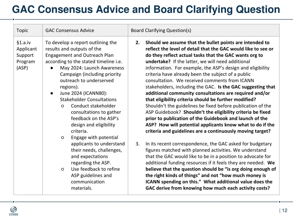 gac consensus advice and board clarifying question 8