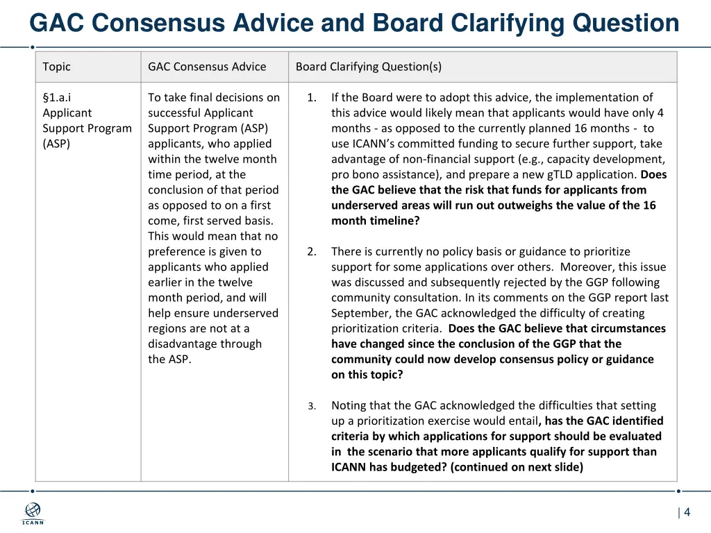 gac consensus advice and board clarifying question