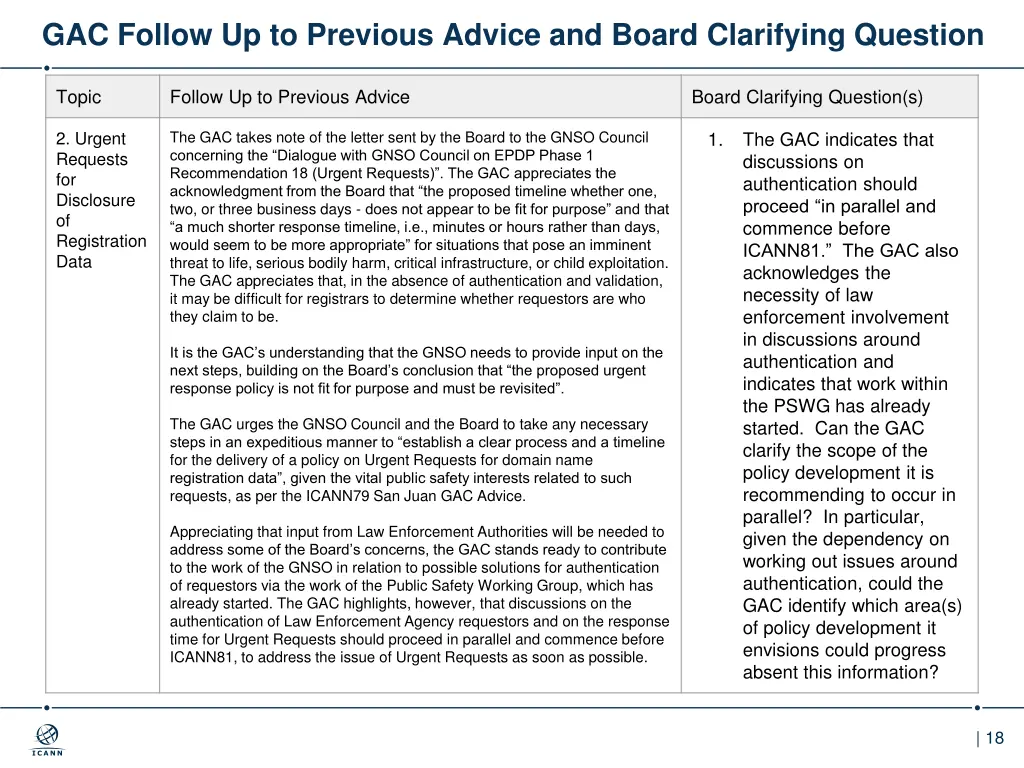 gac follow up to previous advice and board 1