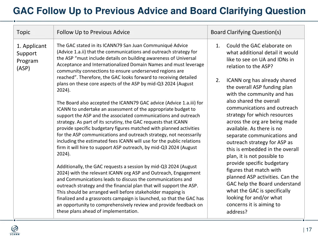 gac follow up to previous advice and board