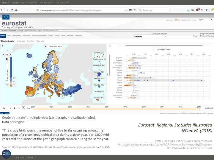 viz viz tank tank a repository of data info