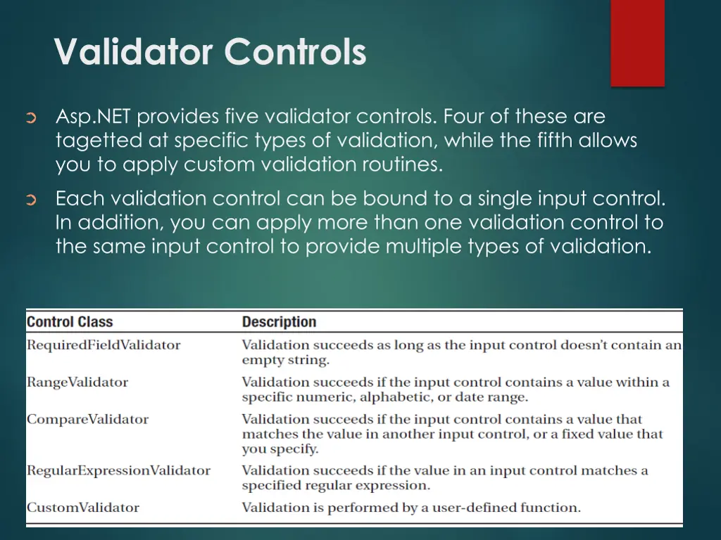 validator controls