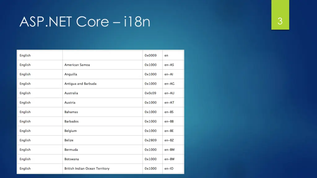 asp net core i18n 1