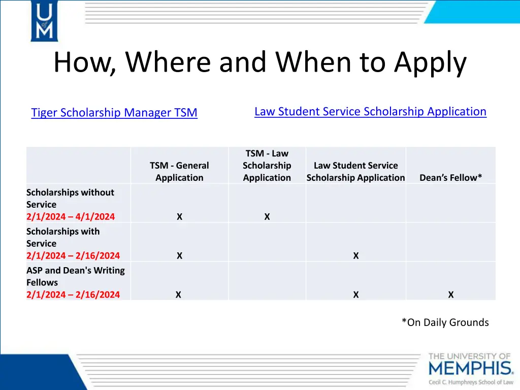 how where and when to apply