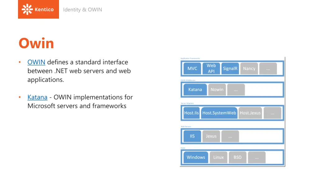 identity owin 2