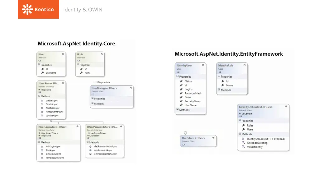 identity owin 8