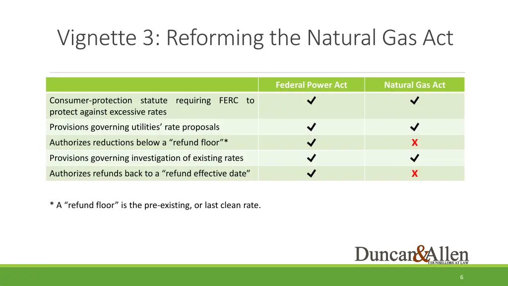 vignette 3 reforming the natural gas act