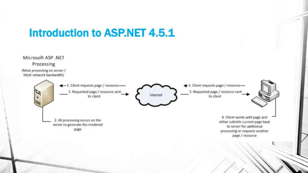 introduction to asp net 4 5 1 introduction 1