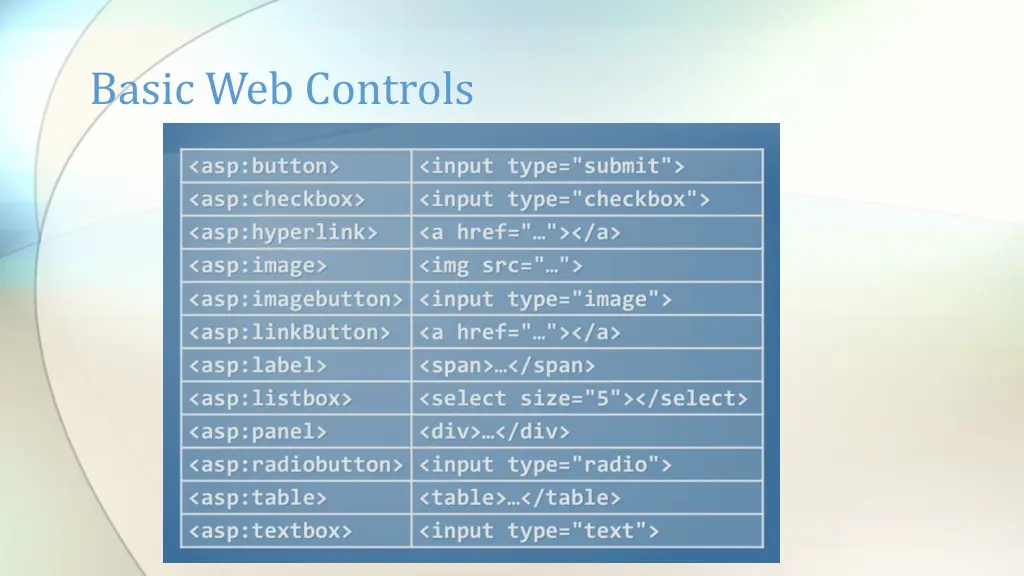 basic web controls