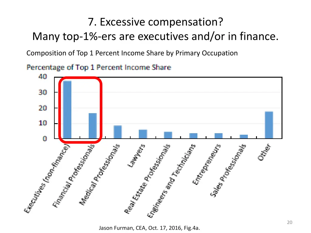 7 excessive compensation many