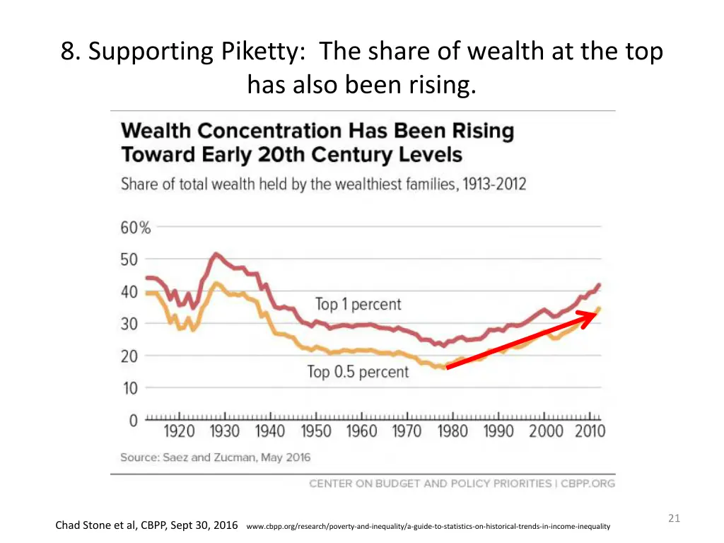 8 supporting piketty the share of wealth