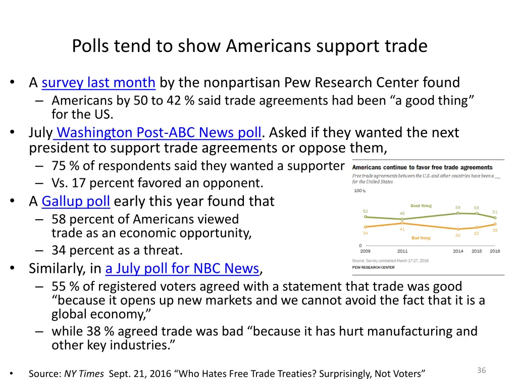 polls tend to show americans support trade