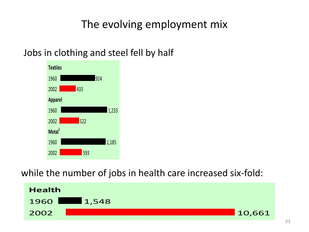 the evolving employment mix