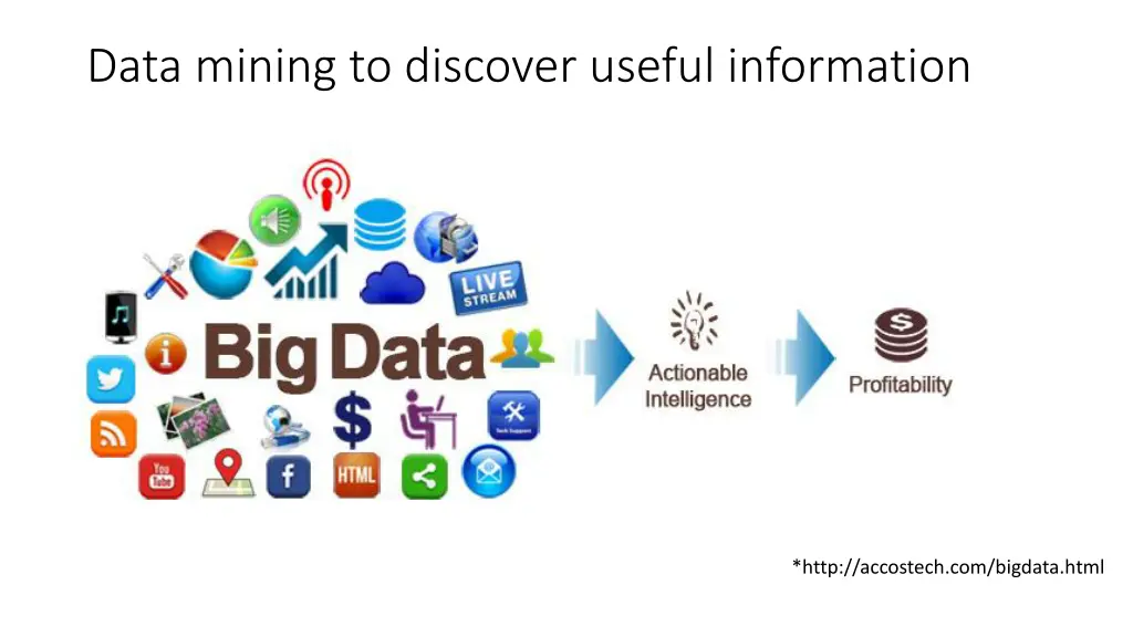 data mining to discover useful information