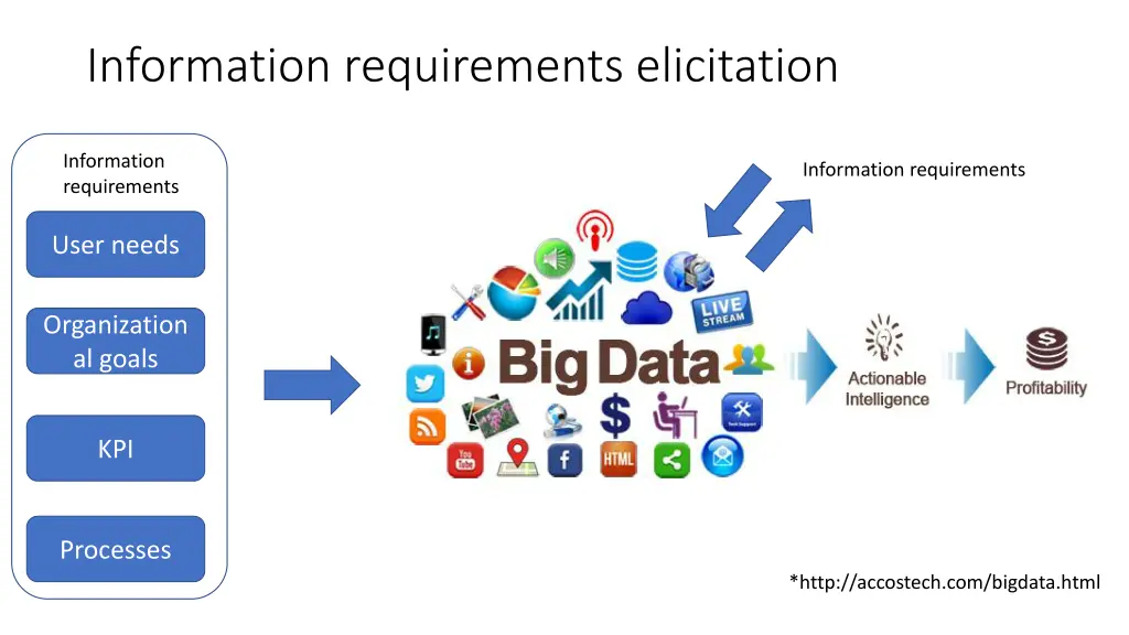 information requirements elicitation