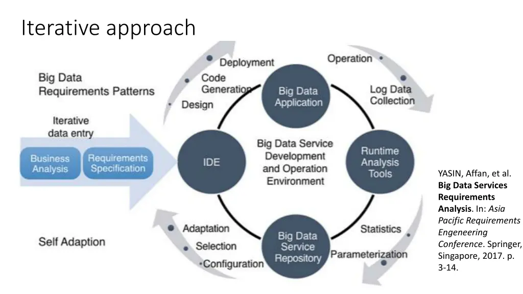 iterative approach