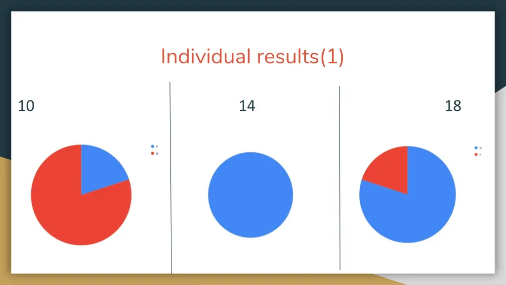 individual results 1