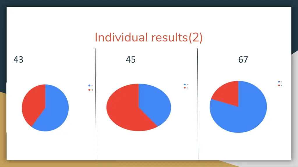 individual results 2