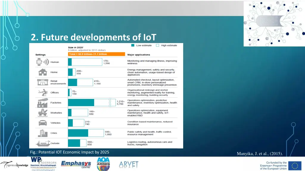 2 future developments of iot 1