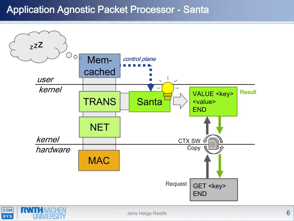 application agnostic packet processor application