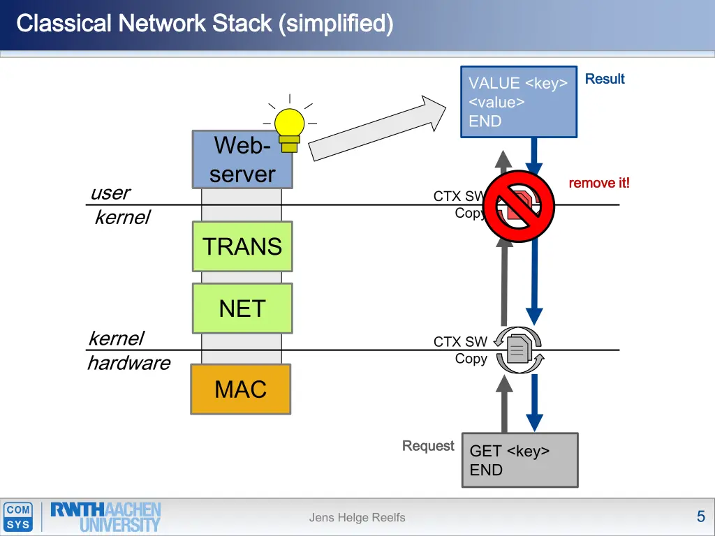 classical network stack simplified classical