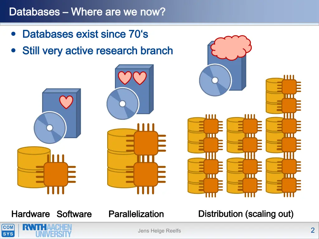 databases databases where are we now where