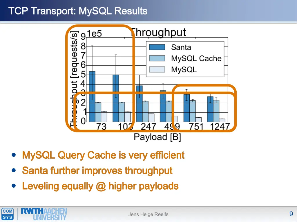 tcp transport mysql results tcp transport mysql