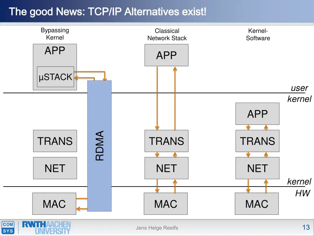 the good news tcp ip alternatives exist the good